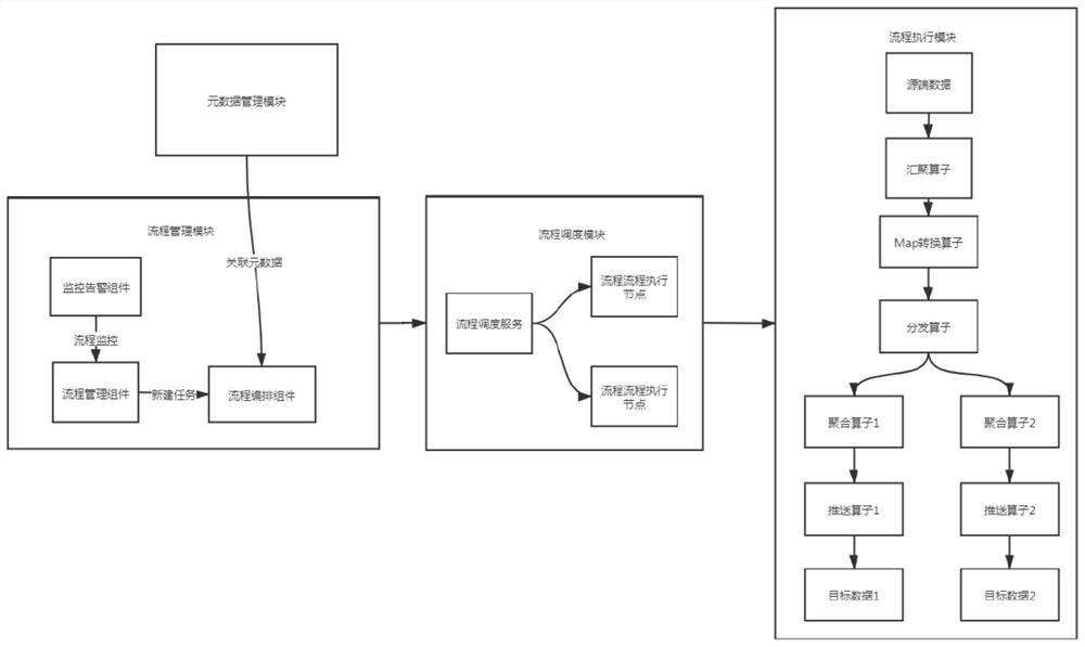 Streaming data processing system based on metadata