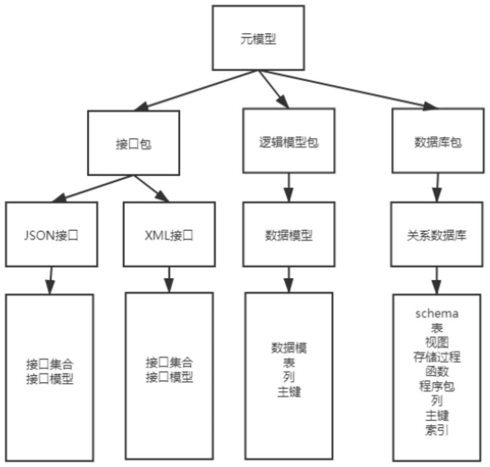 Streaming data processing system based on metadata