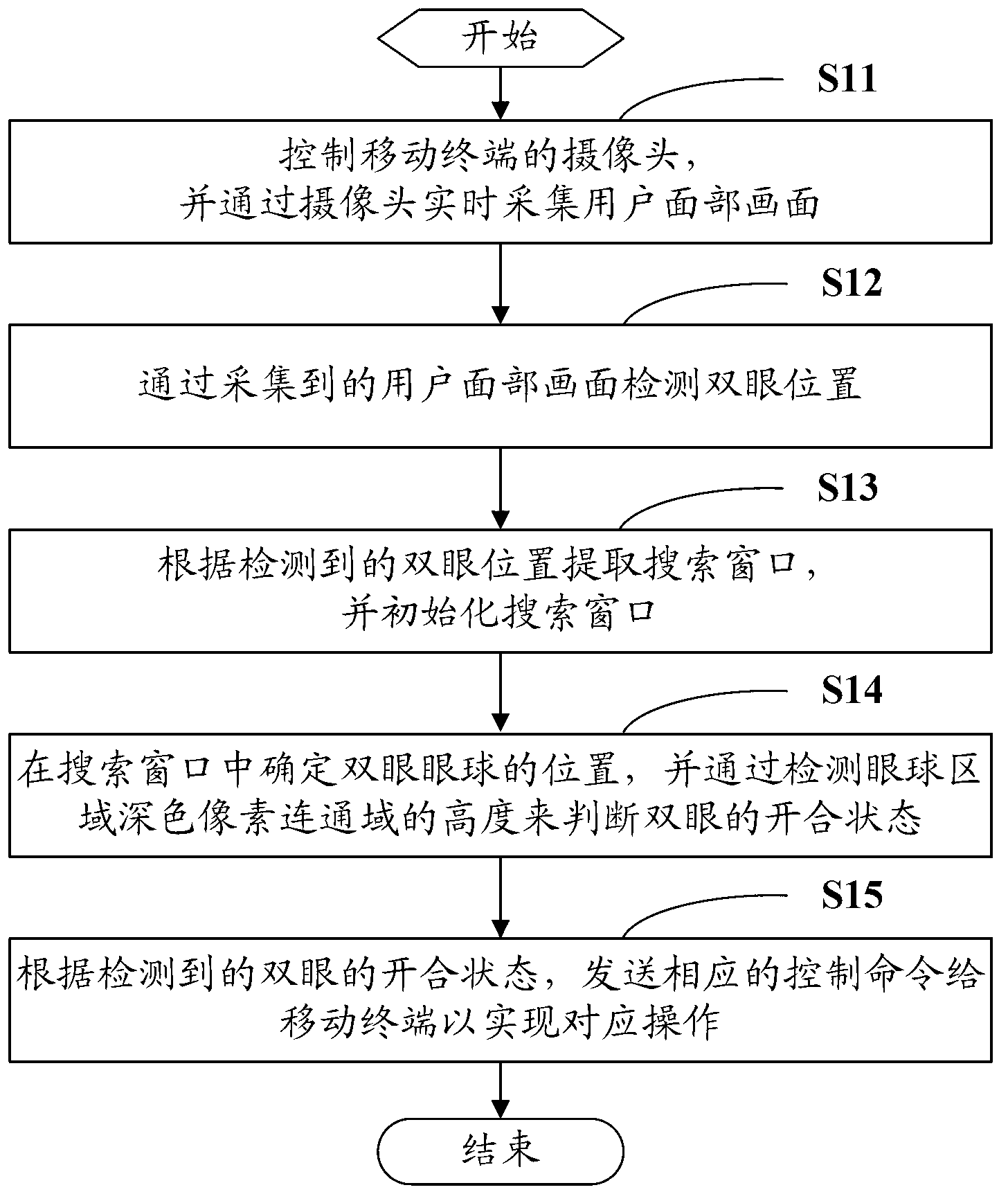 Mobile terminal based human-computer interaction method and system