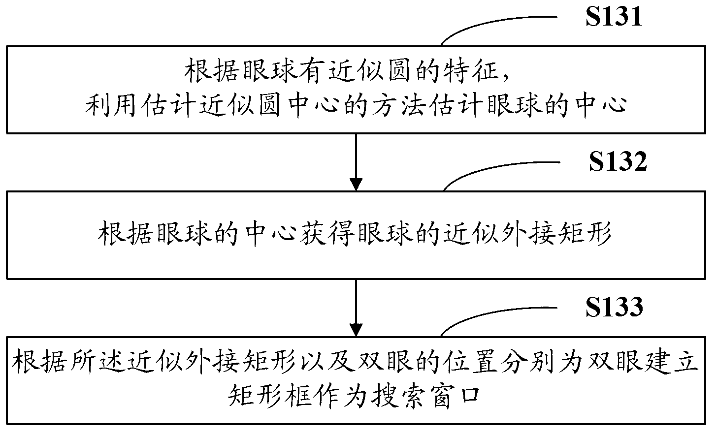 Mobile terminal based human-computer interaction method and system