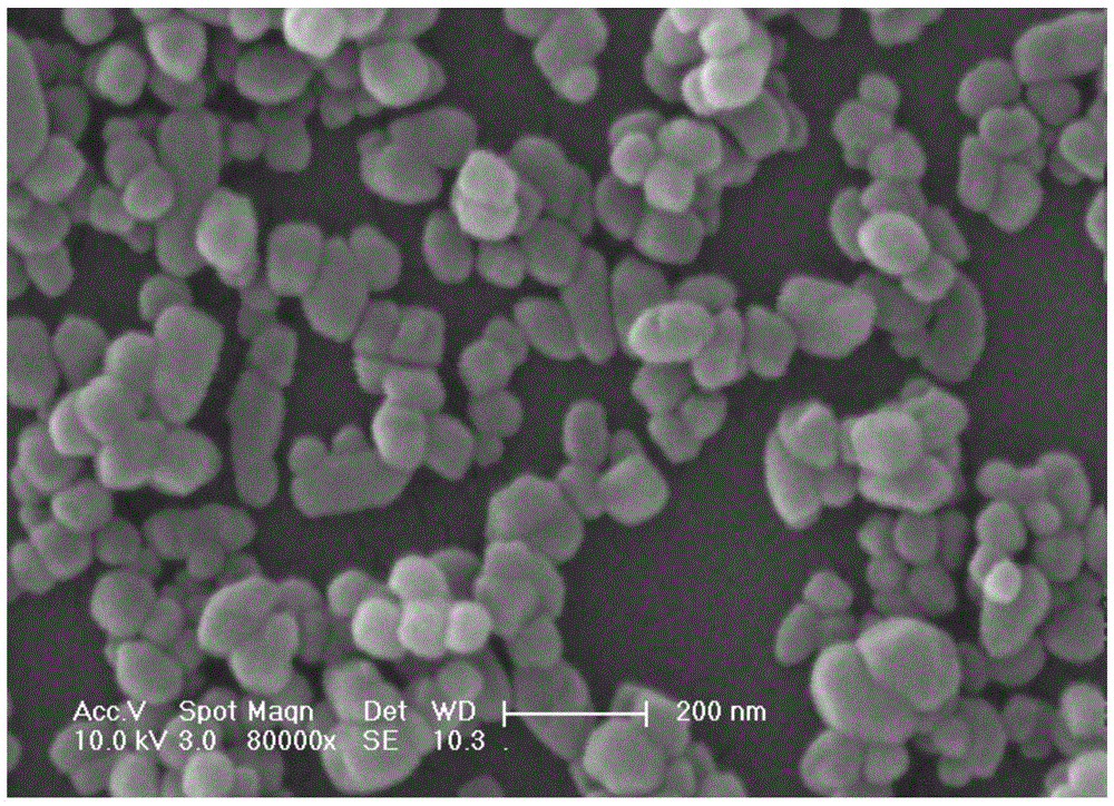 A preparation method of nano calcium carbonate/titanium dioxide composite powder with core-shell structure