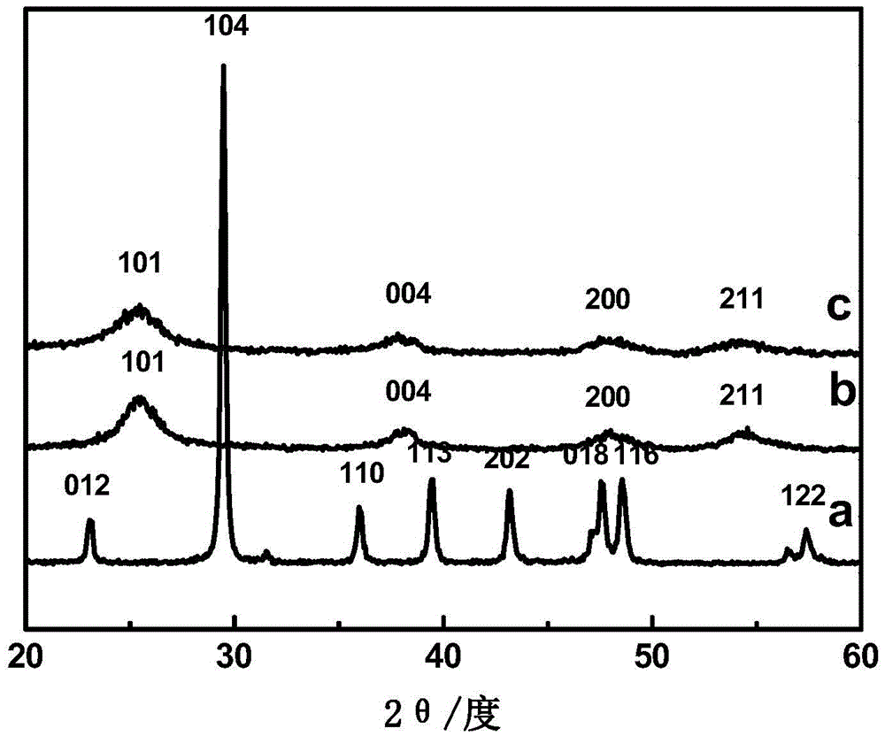 A preparation method of nano calcium carbonate/titanium dioxide composite powder with core-shell structure