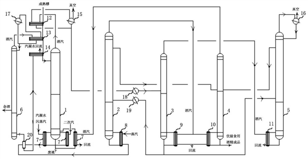 Energy-saving production device for quality edible alcohol