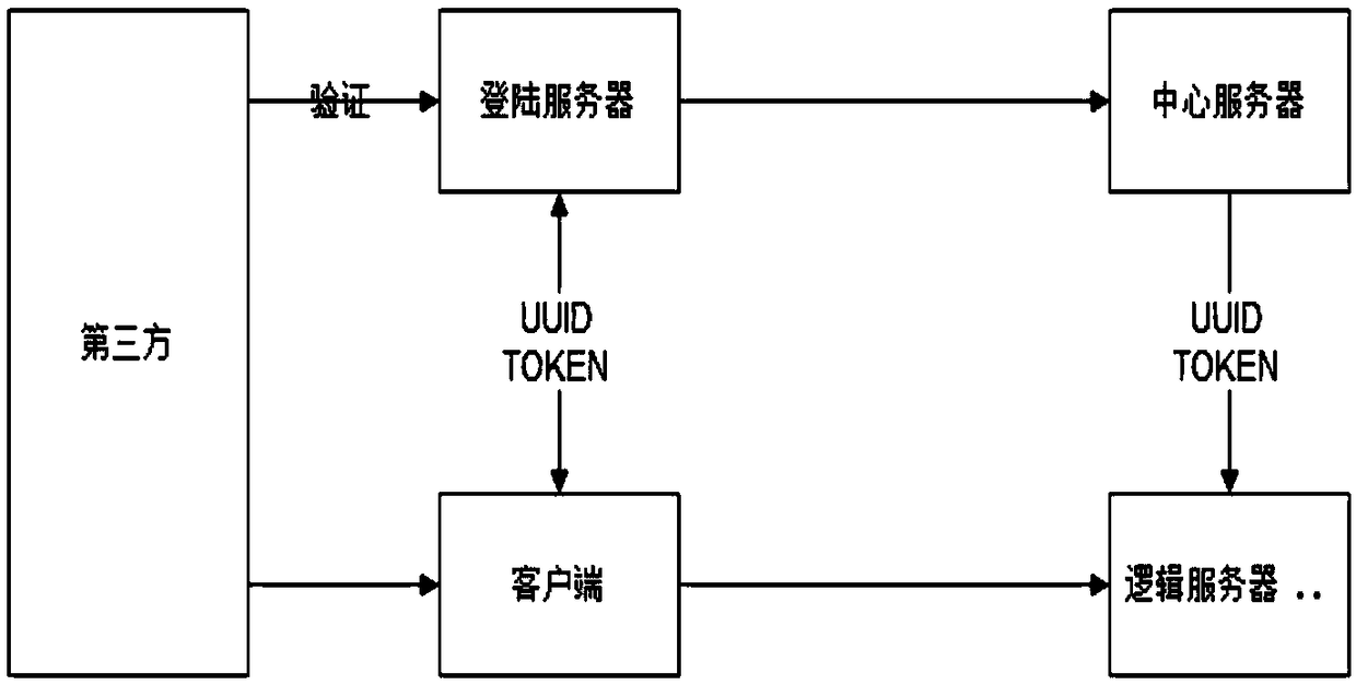 Interactive control and visual management system for simulation equipment and virtual character