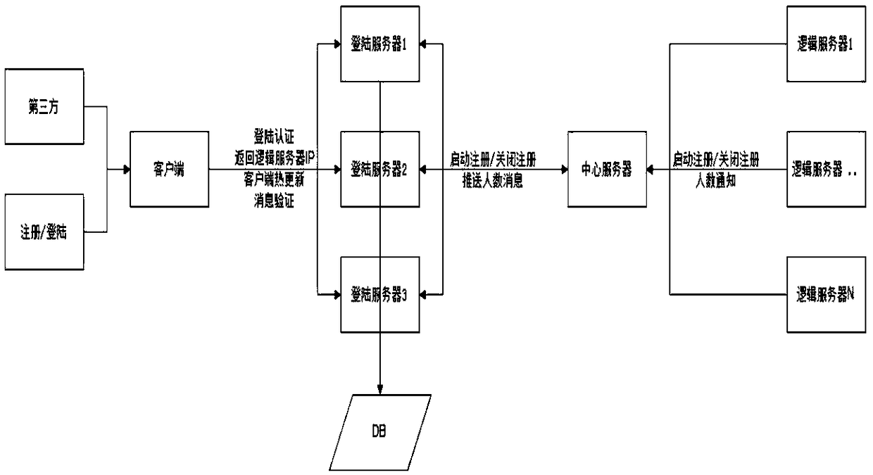 Interactive control and visual management system for simulation equipment and virtual character