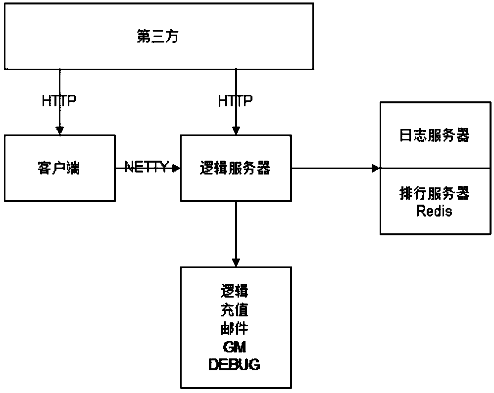 Interactive control and visual management system for simulation equipment and virtual character