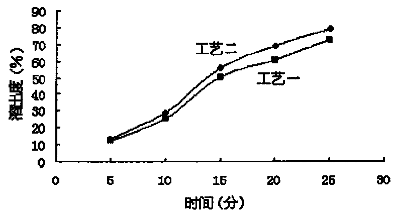 Medicament composition for treating children's damp-heat diarrhea induced by spleen insufficiency and preparation method thereof