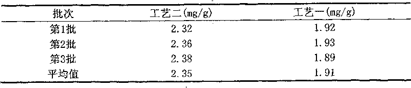 Medicament composition for treating children's damp-heat diarrhea induced by spleen insufficiency and preparation method thereof