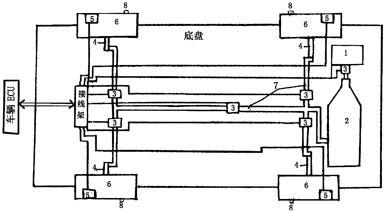 Automatic dynamic tire pressure adjustment system of vehicle