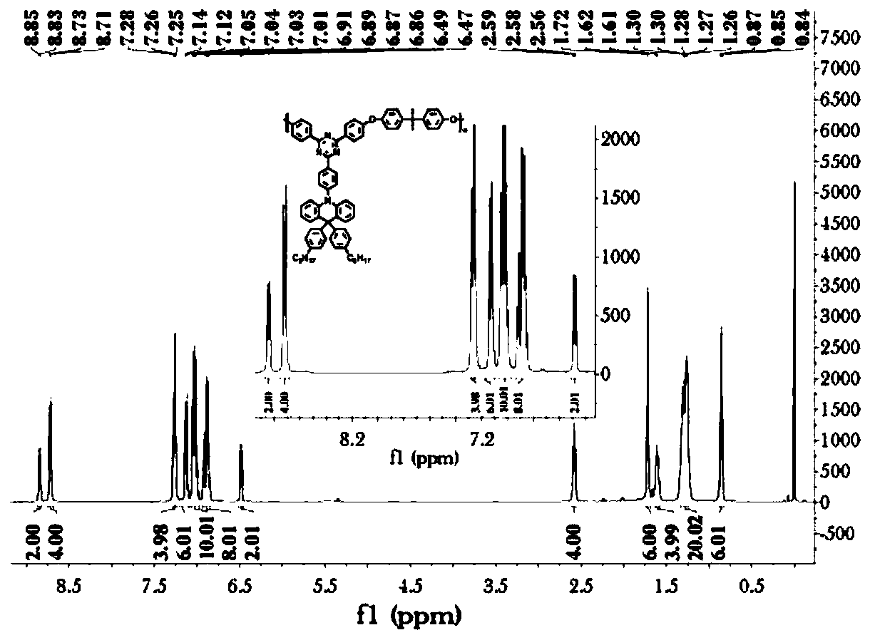 Polyarylene ether/polyarylene sulfide with thermally activated delayed fluorescence effect and its preparation method and application