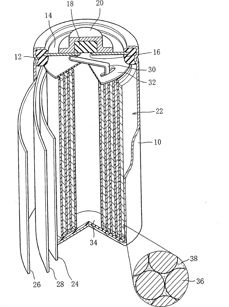 Hydrogen storage alloys, hydrogen storage alloy electrode and nickel metal hydride battery using the alloys