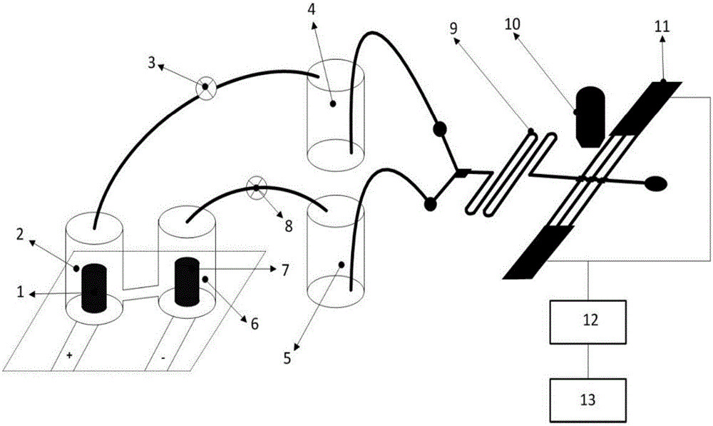 Microfluidic chip droplet generation device