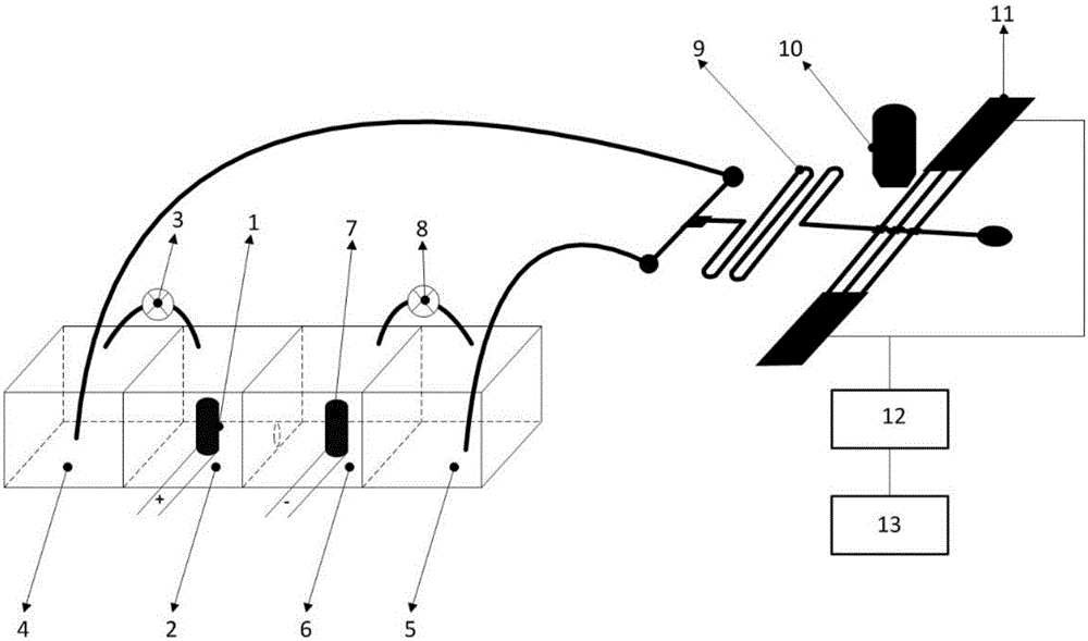 Microfluidic chip droplet generation device