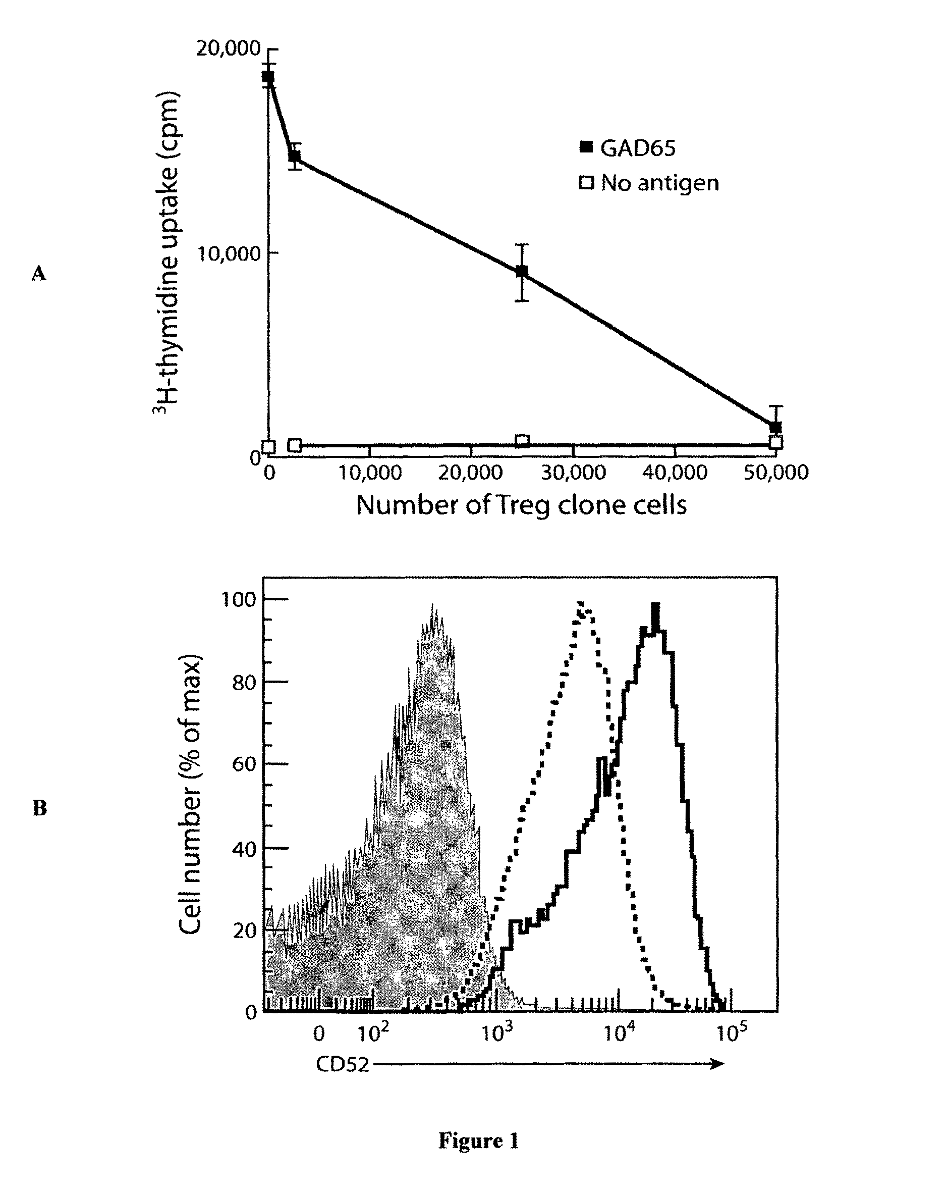 Soluble mediator