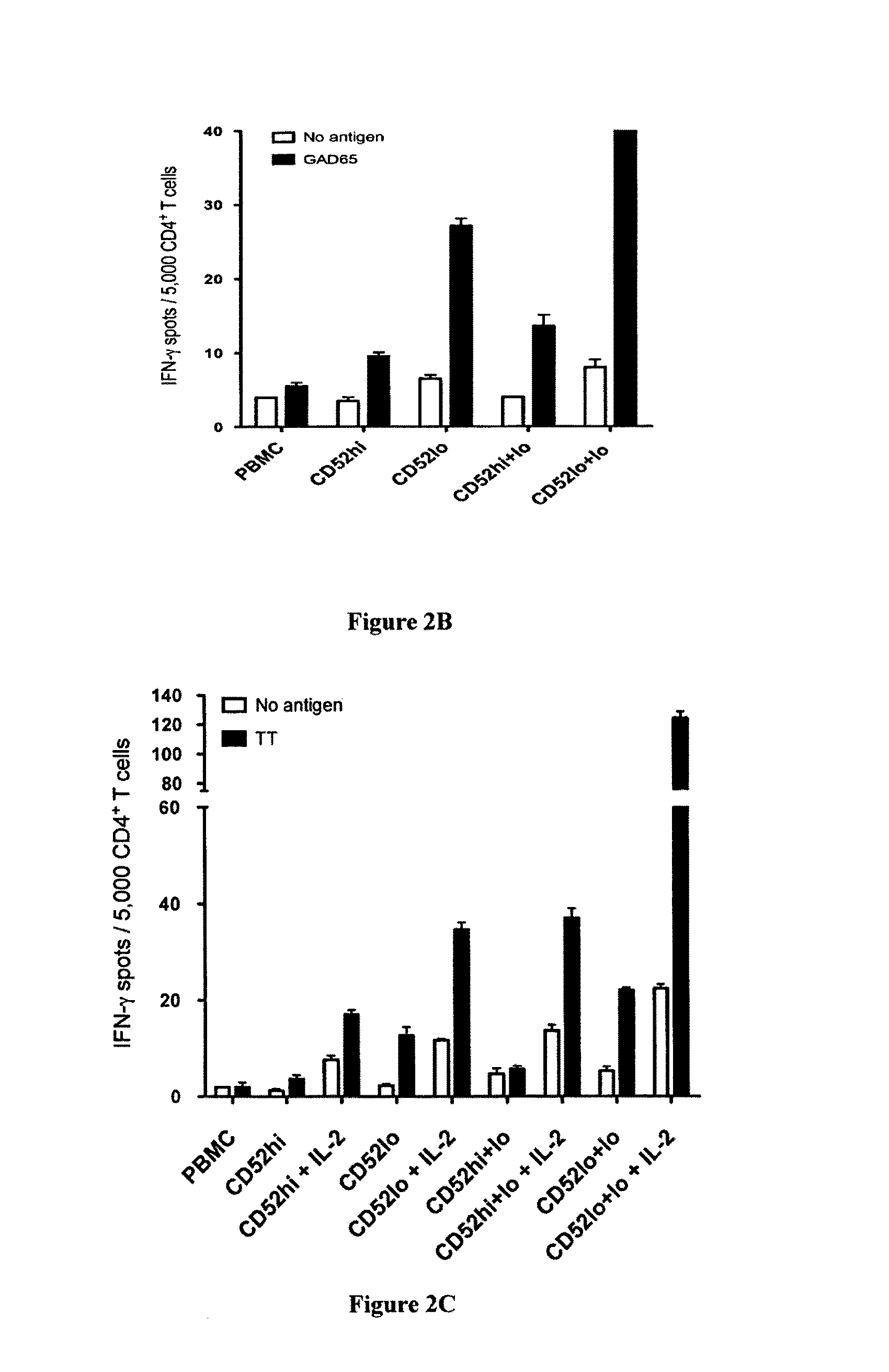 Soluble mediator