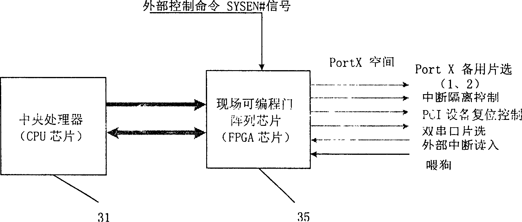 System mainboard for embedded computer systems