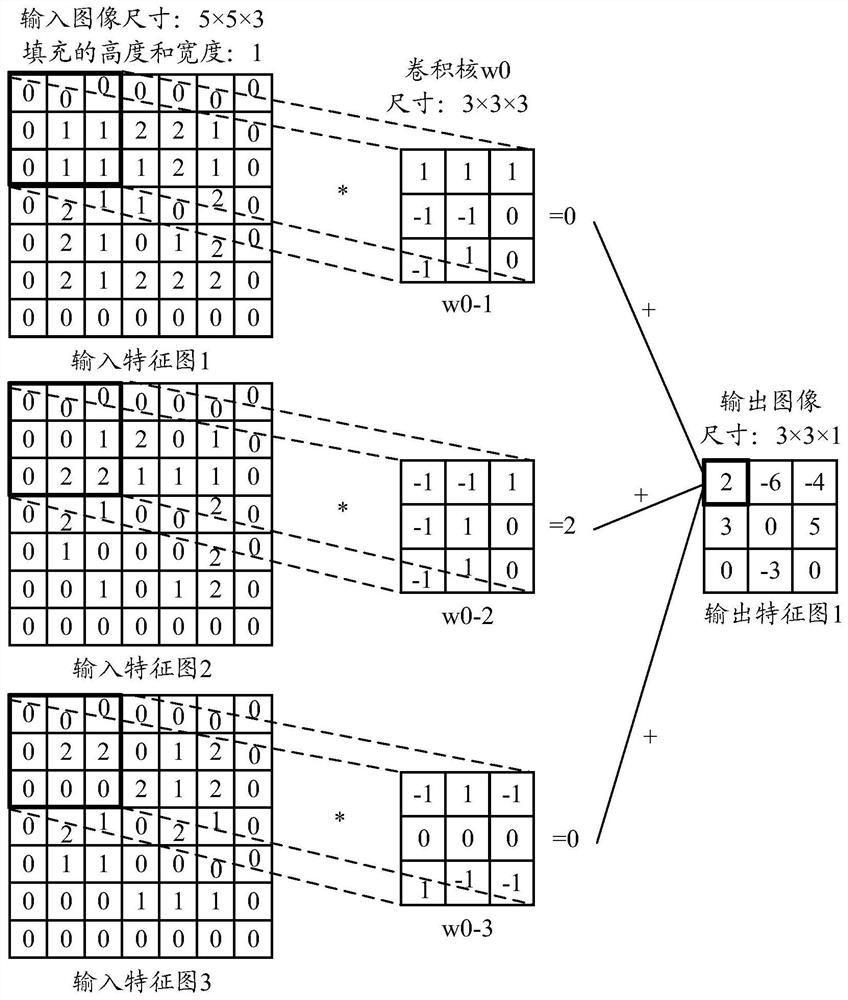 Image processing method and device