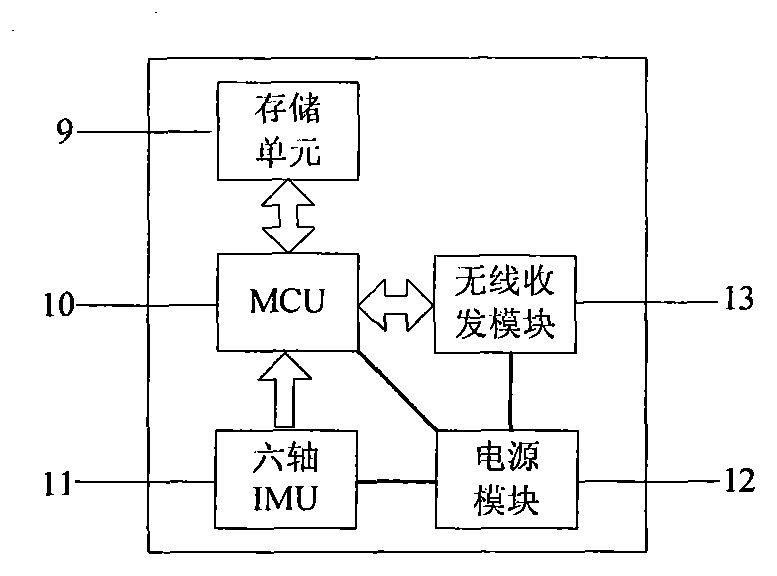 Three-dimensional human body gait quantitative analysis system and method