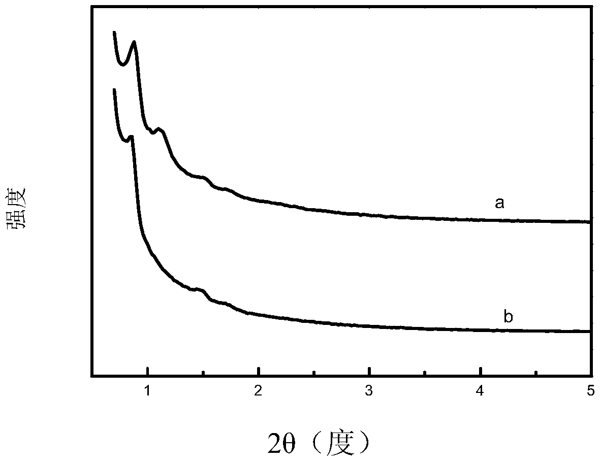 Spherical montmorillonite mesoporous composite carrier, supported catalyst, preparation methods of spherical montmorillonite mesoporous composite carrier and supported catalyst, use of supported catalyst and preparation method of ethyl acetate