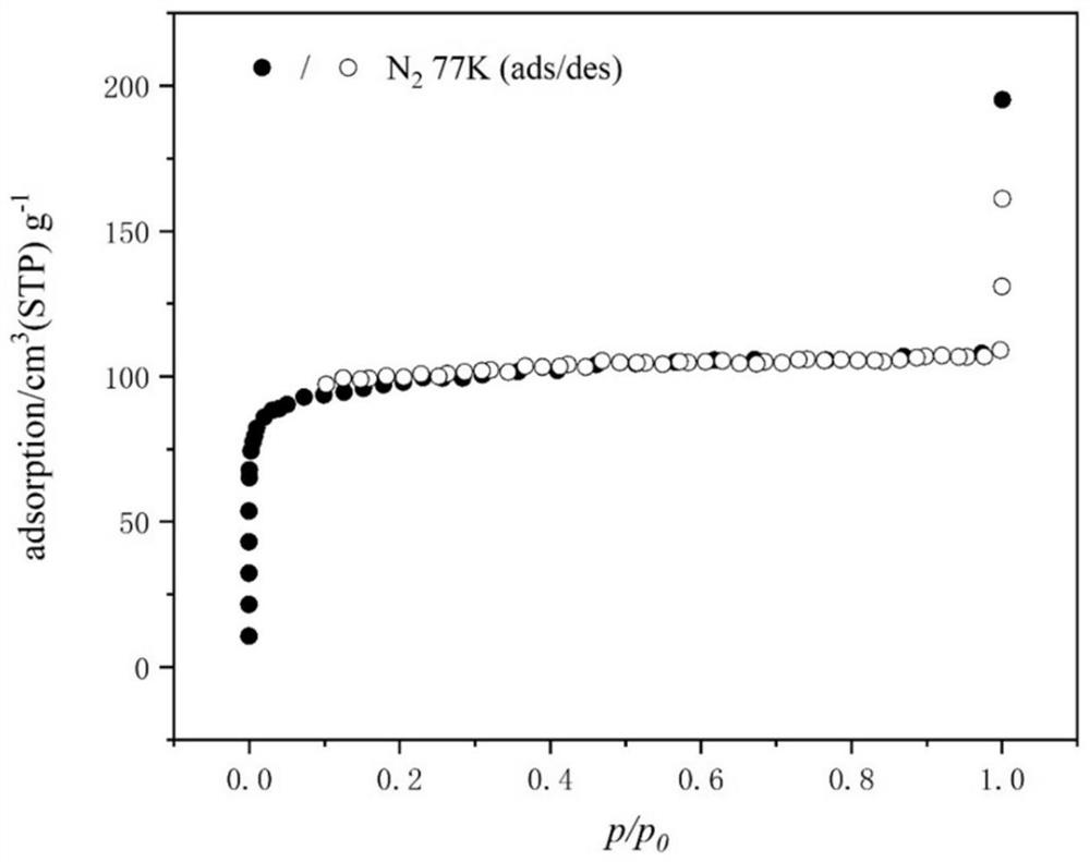 A kind of mixed matrix membrane and its preparation method and application