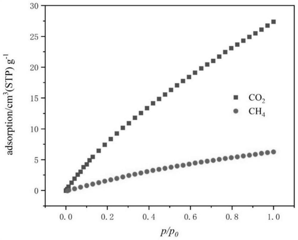 A kind of mixed matrix membrane and its preparation method and application