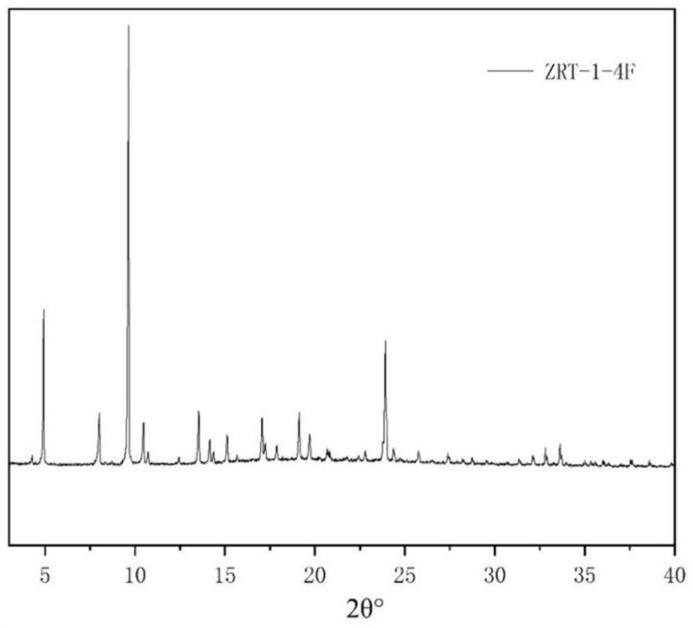 A kind of mixed matrix membrane and its preparation method and application