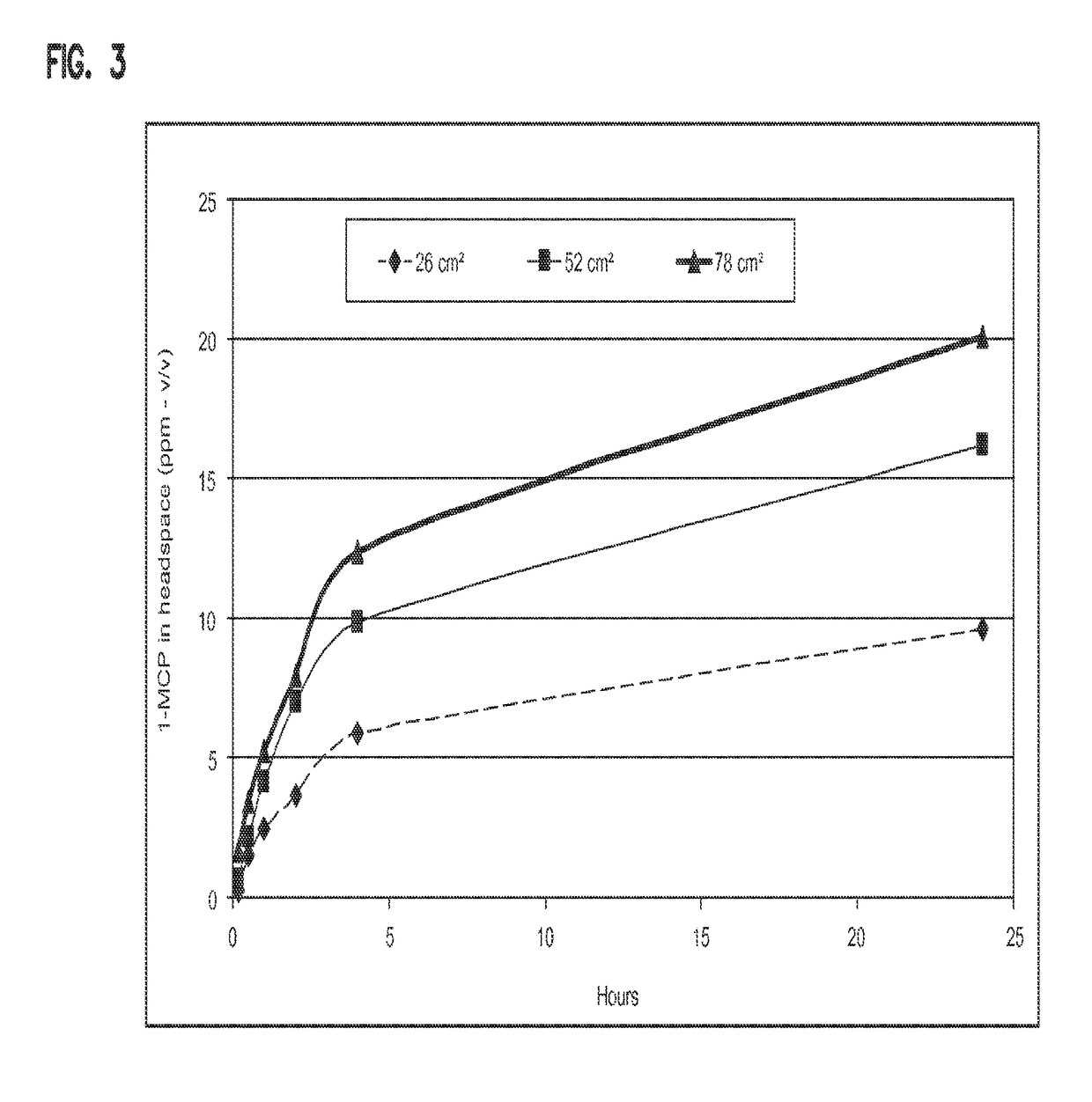 Cyclodextrin compositions, articles, and methods