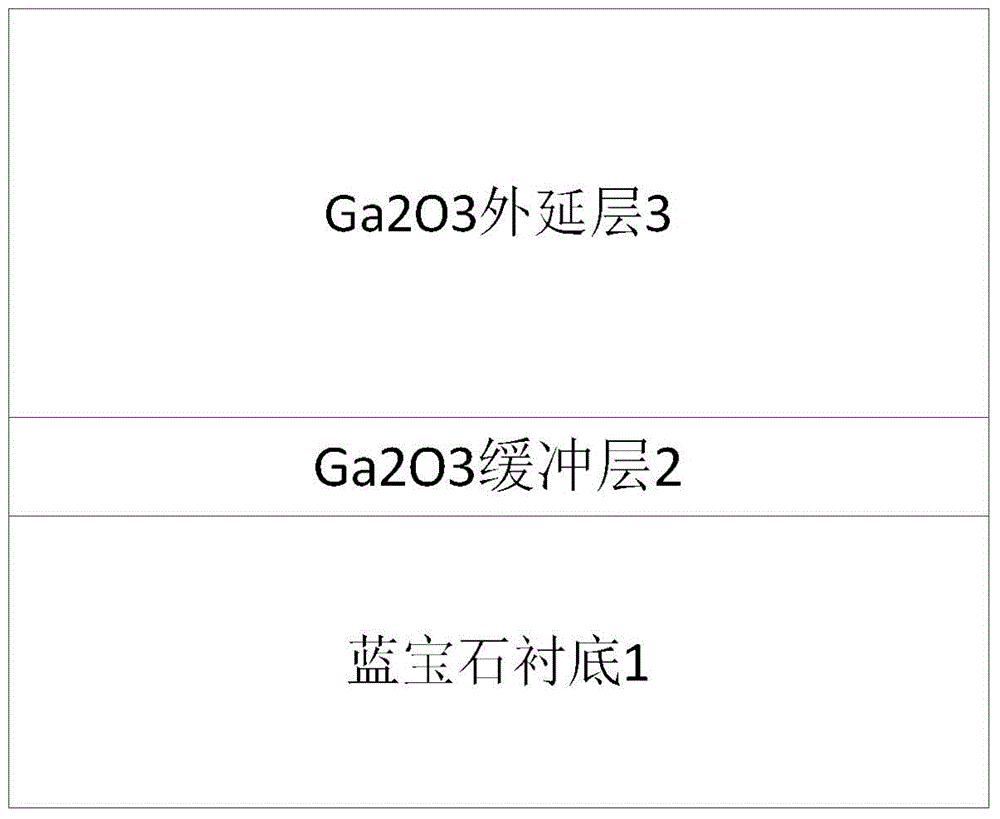 Gallium oxide film based on sapphire substrate and growing method of gallium oxide film