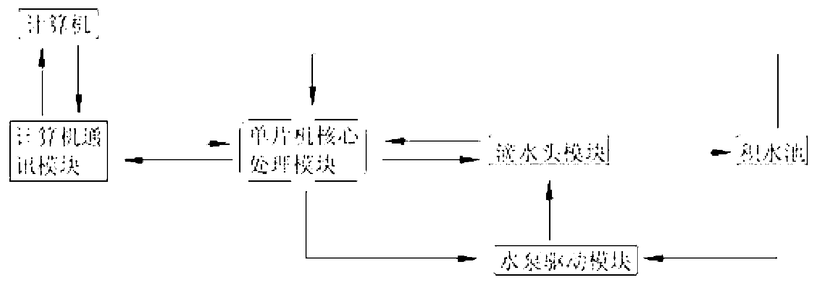 System and method for displaying water drop array