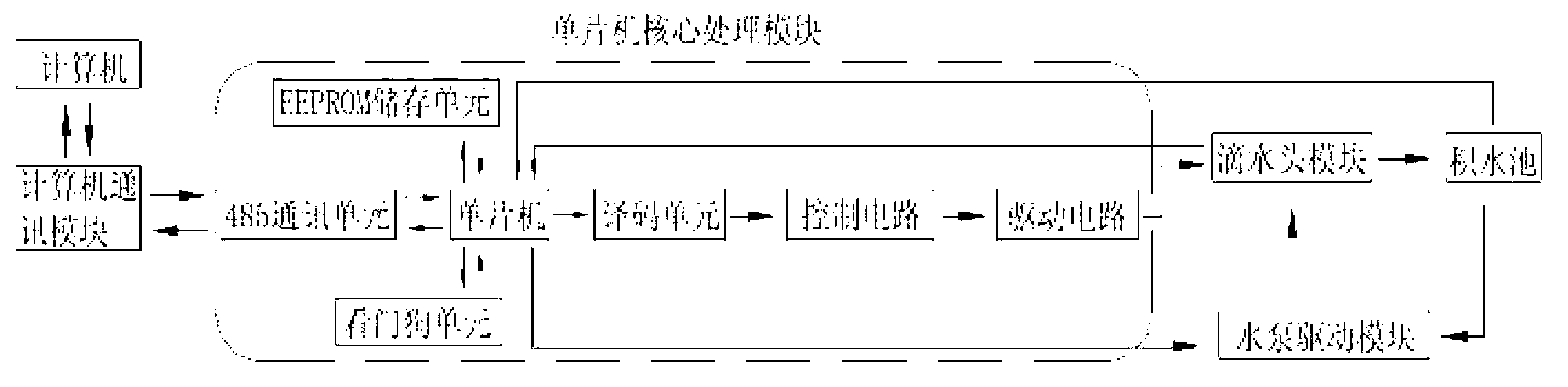 System and method for displaying water drop array