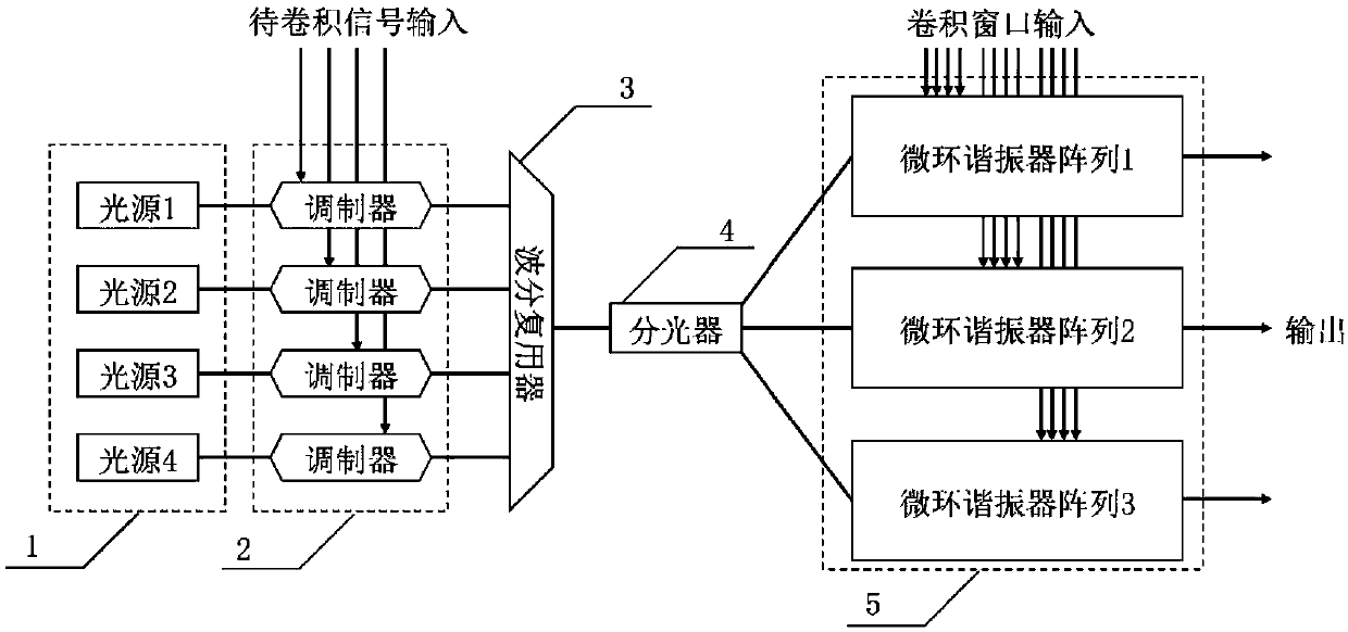 Photonic neural network convolutional layer chip based on micro-ring resonator