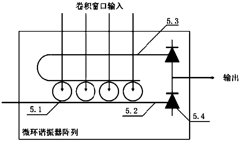 Photonic neural network convolutional layer chip based on micro-ring resonator