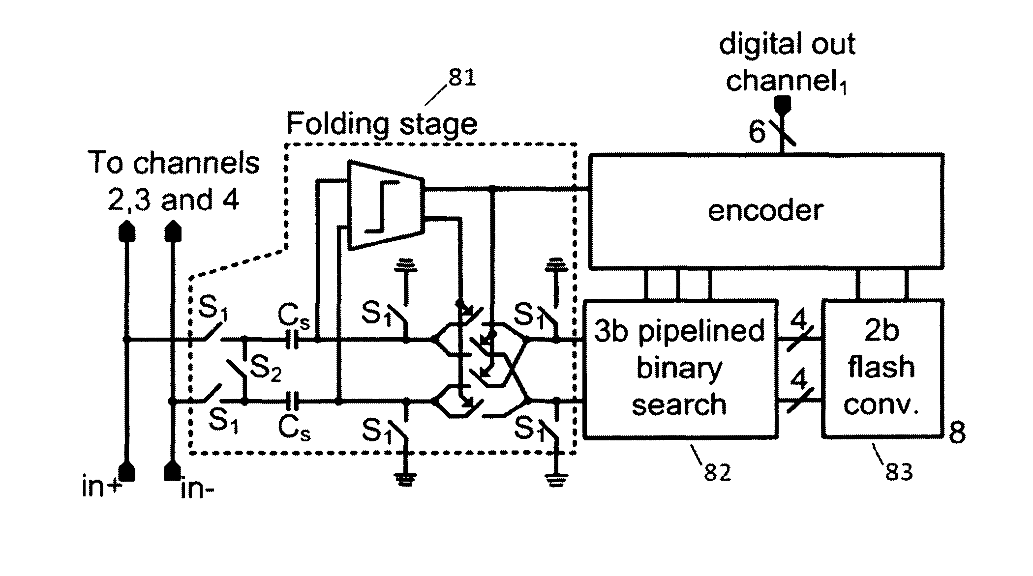 Interleaved pipelined binary search A/D converter