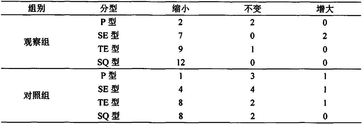 Traditional Chinese medicine preparation for promoting reabsorption after lumbar disc herniation