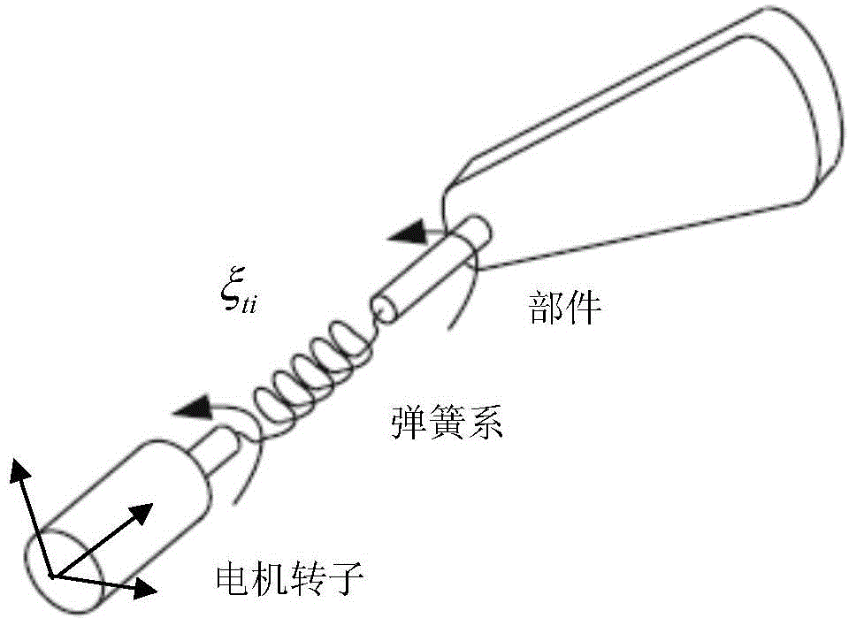 Spacecraft multi-stage driving rigid-flexible coupling response acquisition method