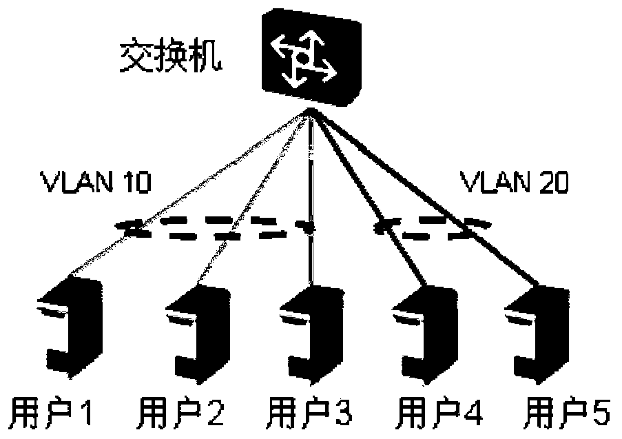 A user isolation method and switch