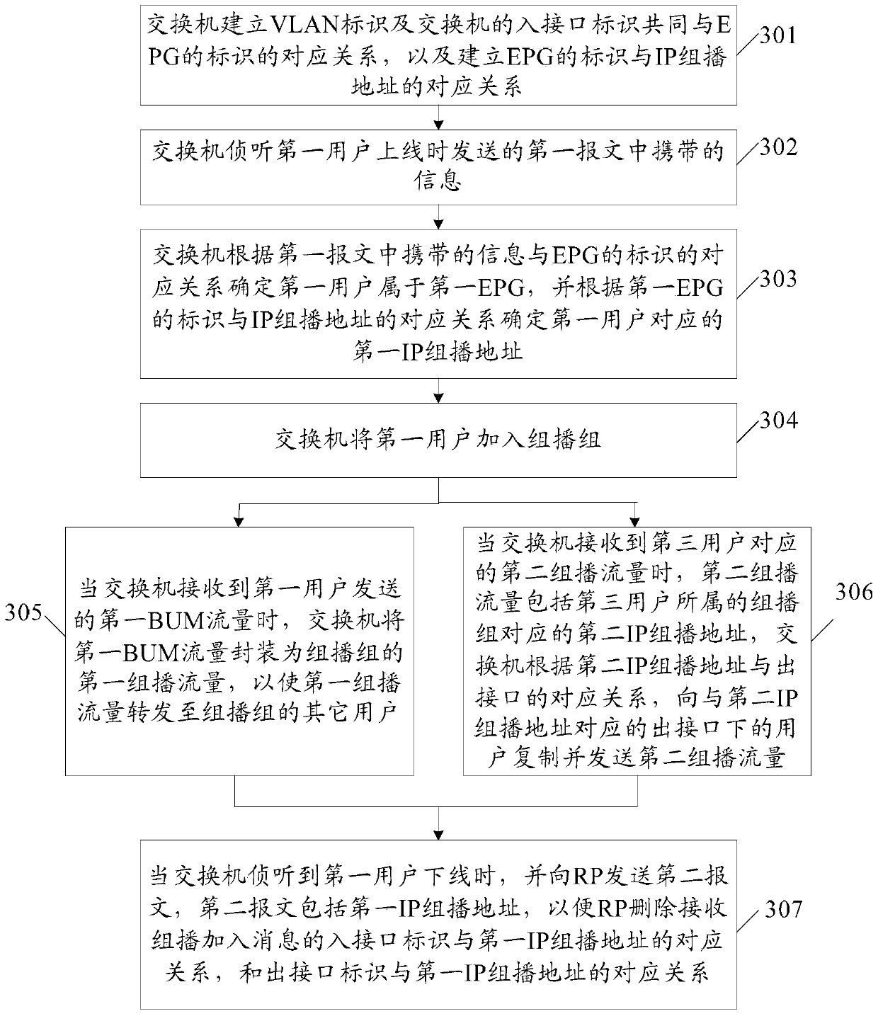 A user isolation method and switch