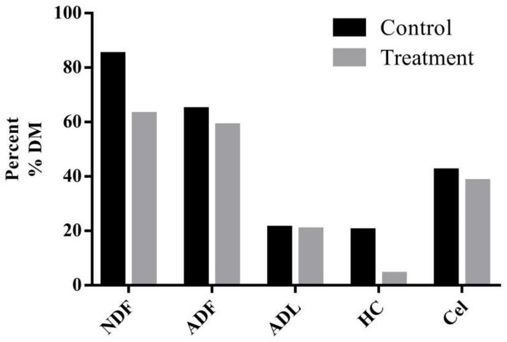 Preparation method of hippophae rhamnoides branch and trunk feed