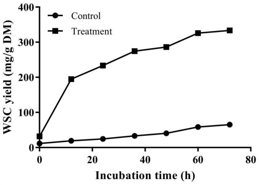 Preparation method of hippophae rhamnoides branch and trunk feed