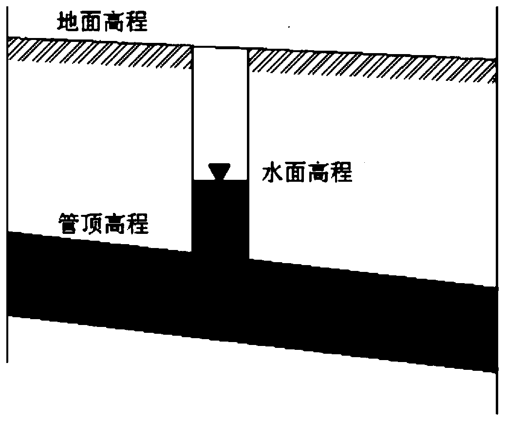 An optimization design method of rainwater pipe network based on usrams