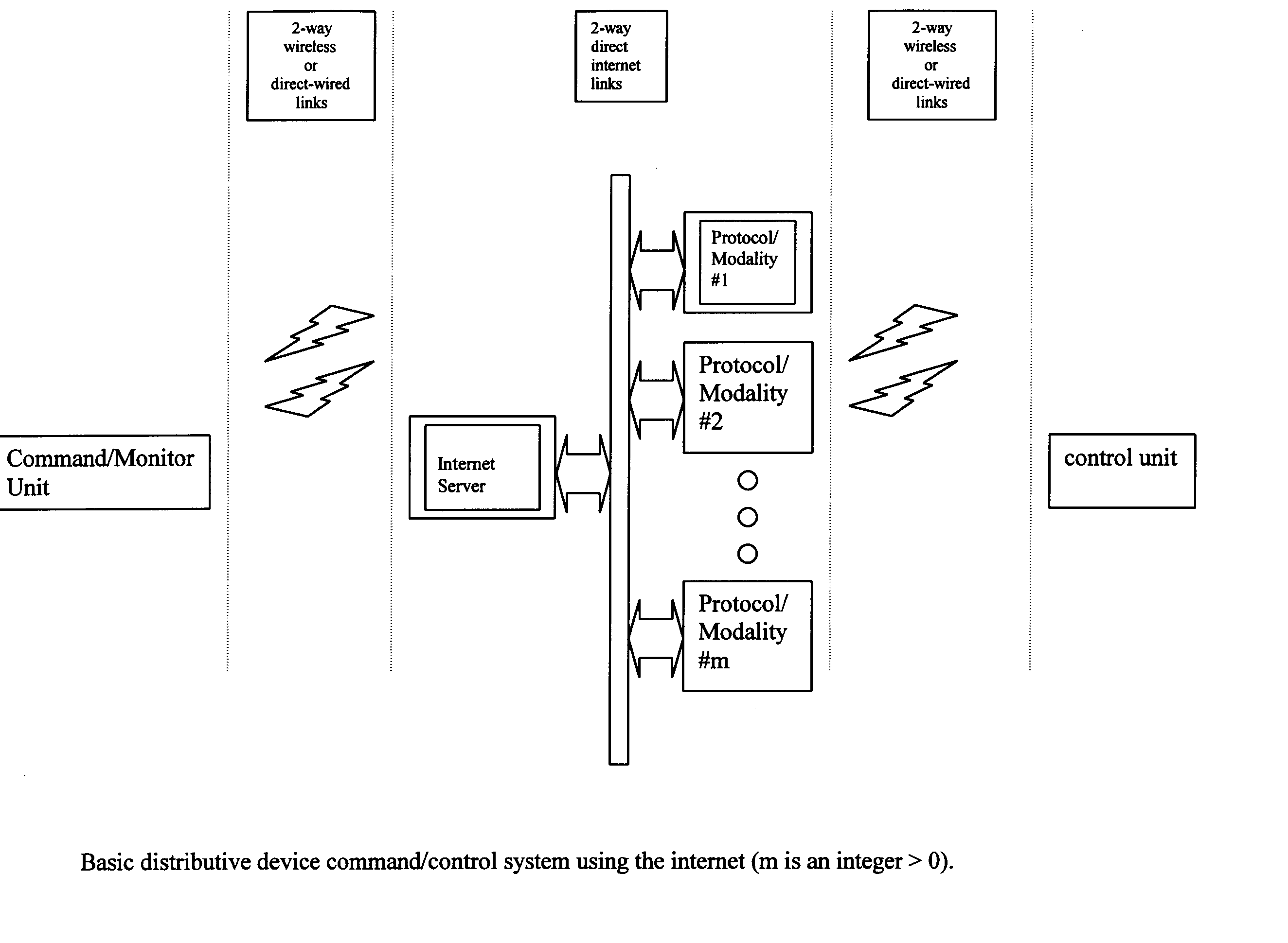 System and method for constructing a distributive wireless controller