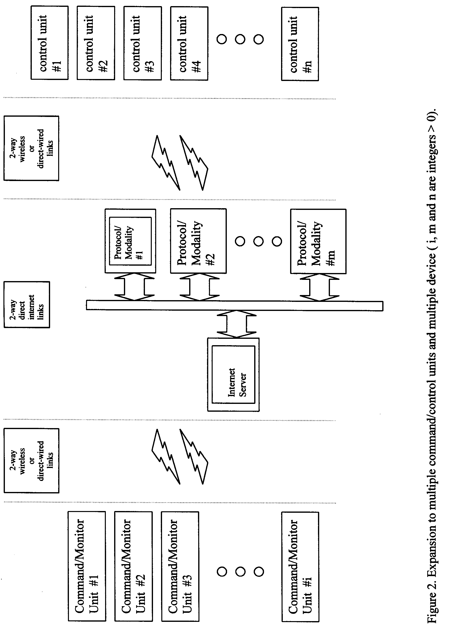 System and method for constructing a distributive wireless controller