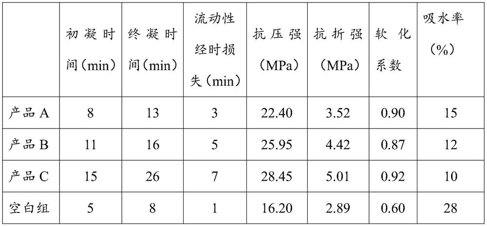 A kind of retarding type water reducing agent for phosphorus construction gypsum and its preparation method