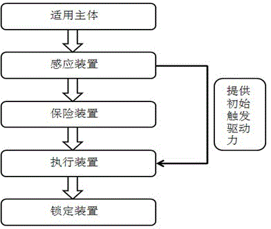 Method and device for raising trigger speed and locking force of speed locking device