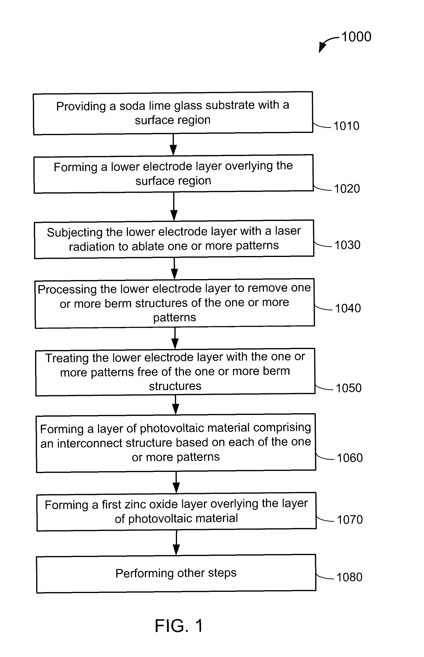 Patterning electrode materials free from berm structures for thin film photovoltaic cells