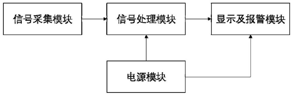 A concealed wire detection device and detection method