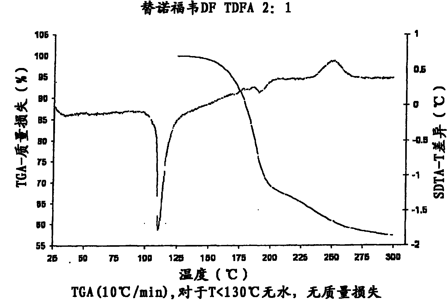 Tenofovir disoproxil hemi-fumaric acid co-crystal