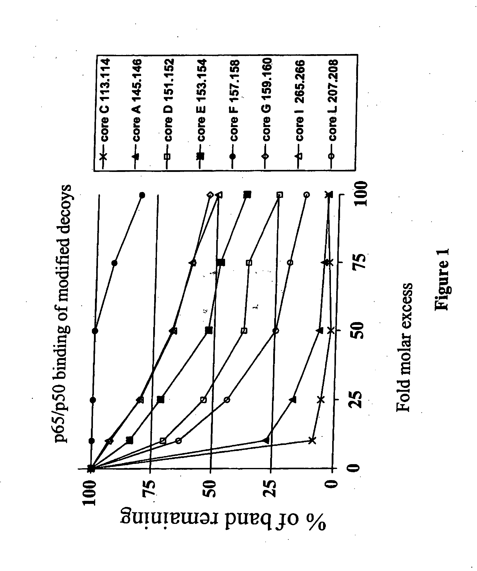 NF-kappaB oligonucleotide decoy molecules