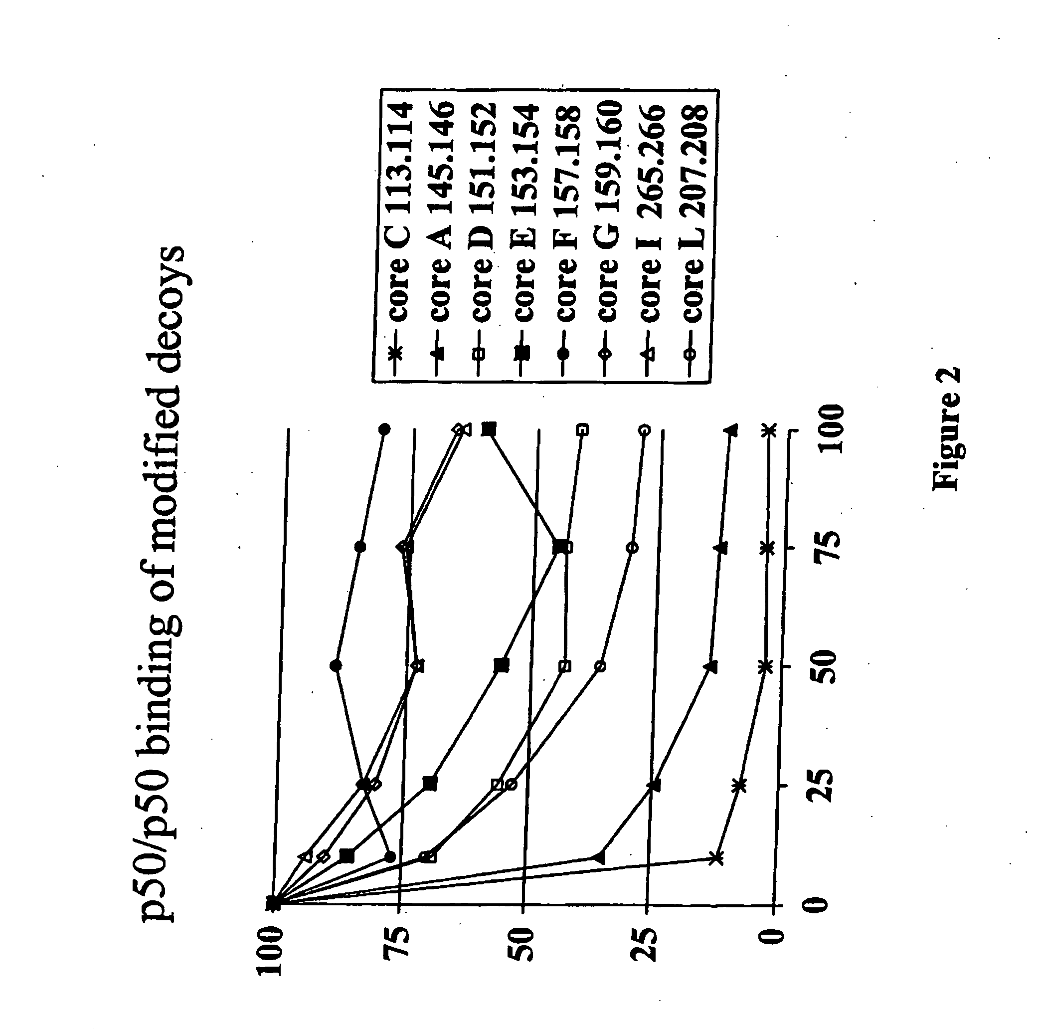 NF-kappaB oligonucleotide decoy molecules