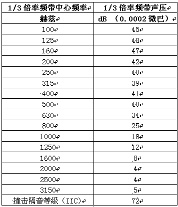 Soundproof floor mat